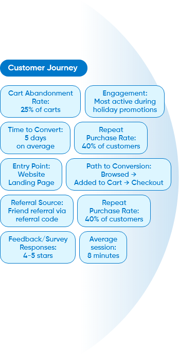 Holistic View 1